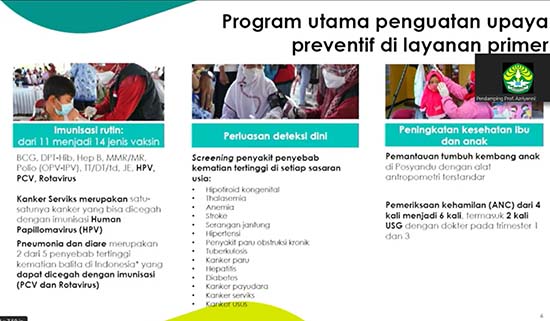 Transformasi Sistem Kesehatan Indonesia Bangkit Lebih Kuat (Sumber: HUMAS Universitas Riau)