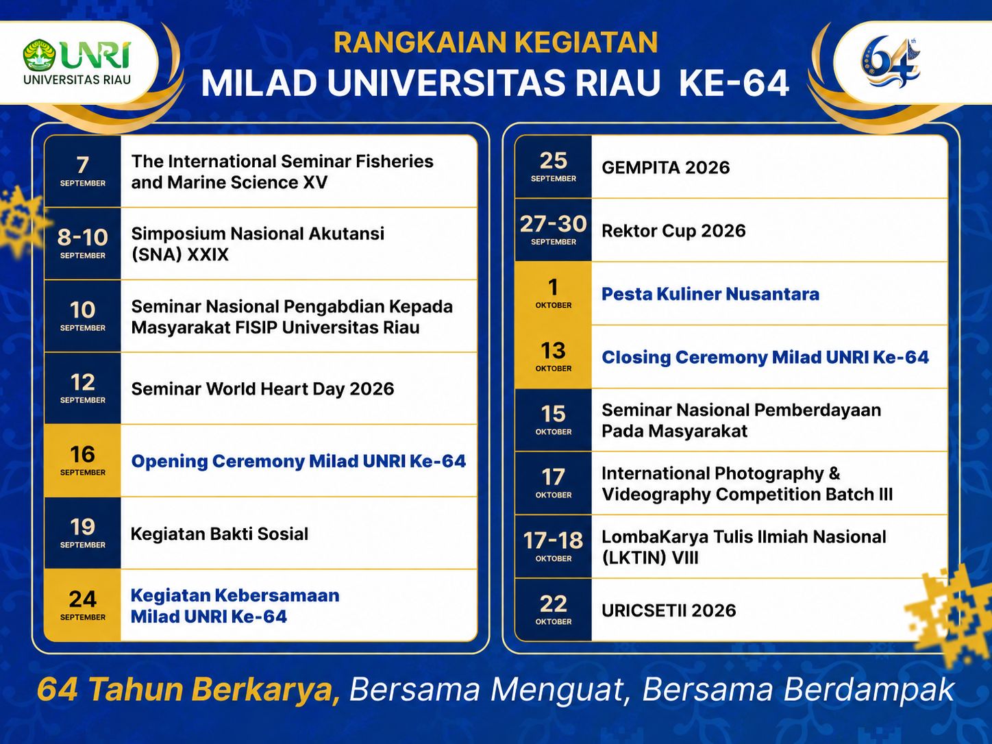 Unri Siapkan Rangkaian Kegiatan Milad ke-64, Hadirkan Beragam Agenda Akademik dan Kemasyarakatan
